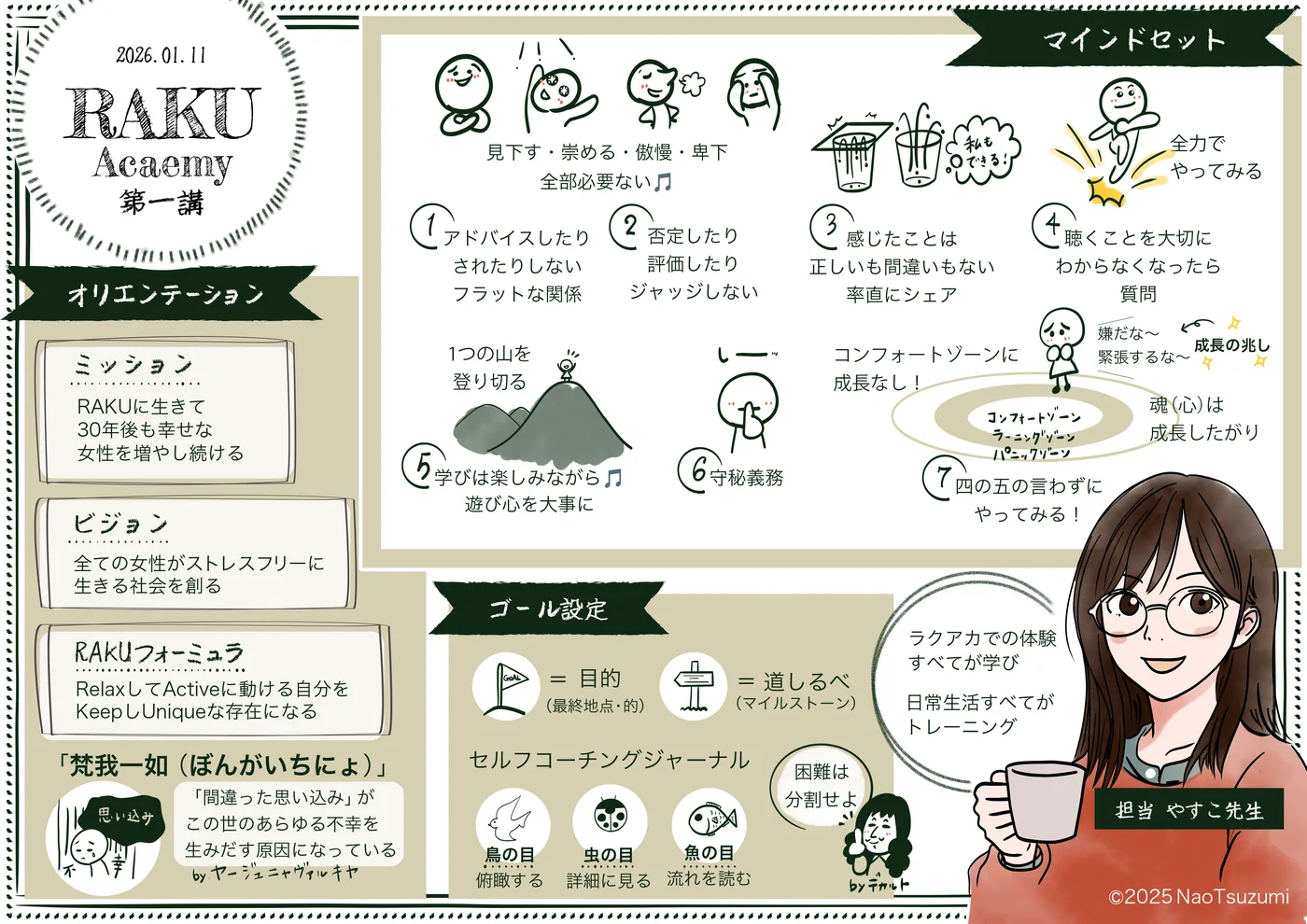 RAKU Academy 第一講オリエンテーションのグラフィックレコーディング