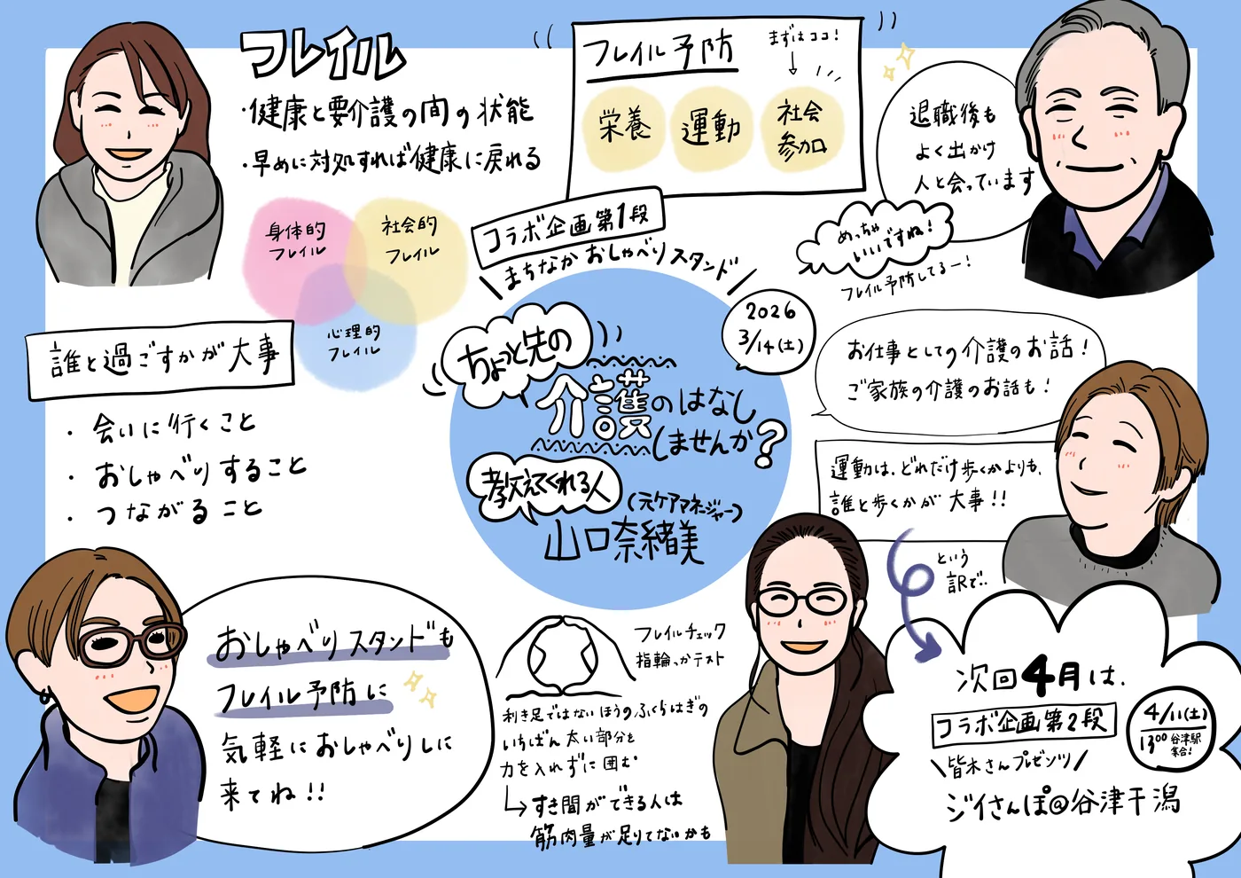 おしゃべりスタンド コラボ企画「ちょっと先の介護のはなししませんか」のグラレポ。フレイル予防の学びをまとめた1枚